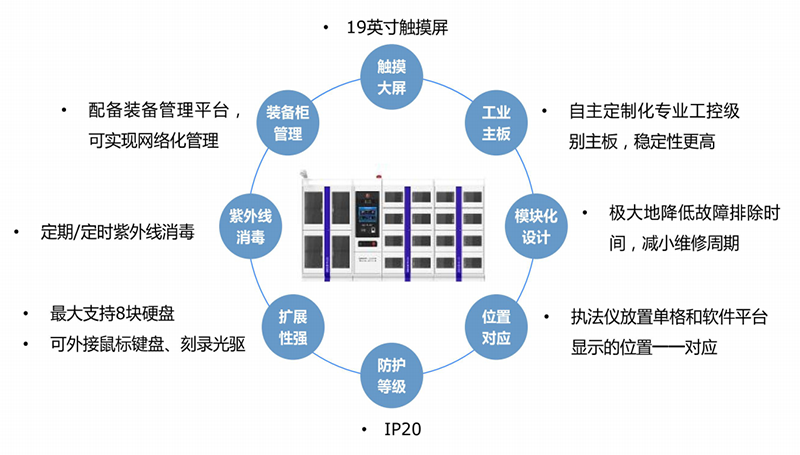 警用装备智能一体化存储柜ZCS-MDRG6