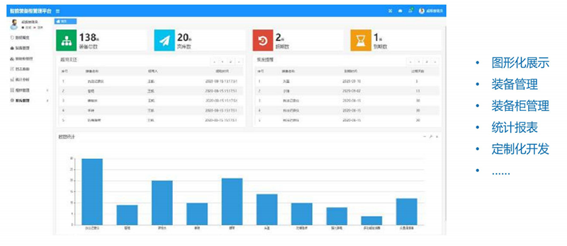 装备治理平台