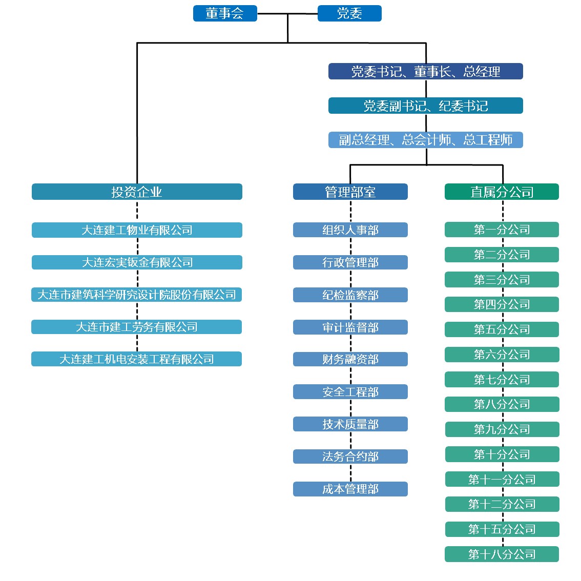 首页|尊龙集团中国官方网站